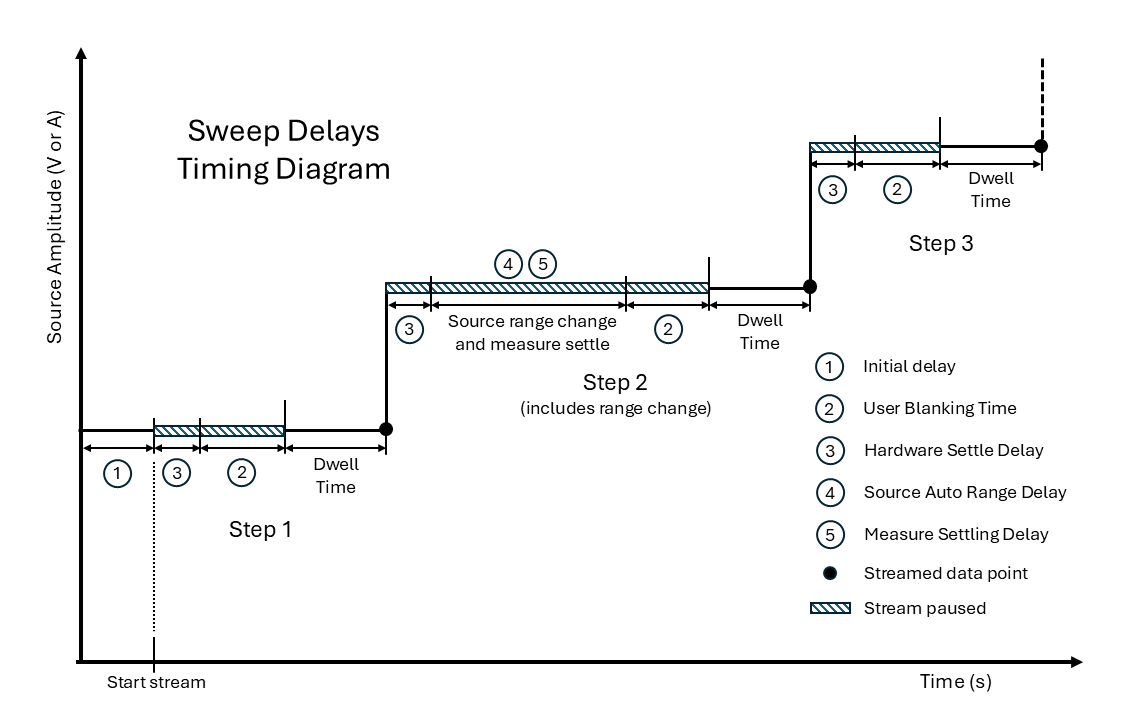 ../_images/Sweep_delay_timing_diagram.png