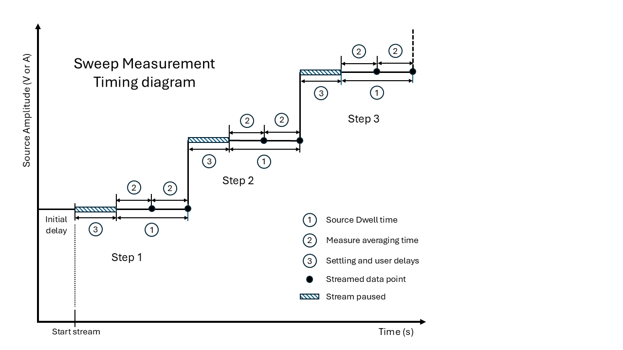 ../_images/Two_points_per_step_timing_diagram.png