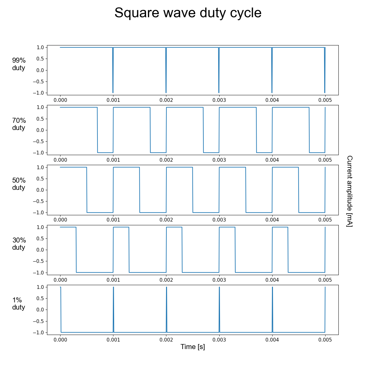 ../_images/generated_square_waveform_duty_cycle.png