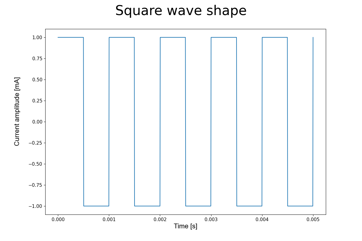 ../_images/generated_square_waveform_shape.png