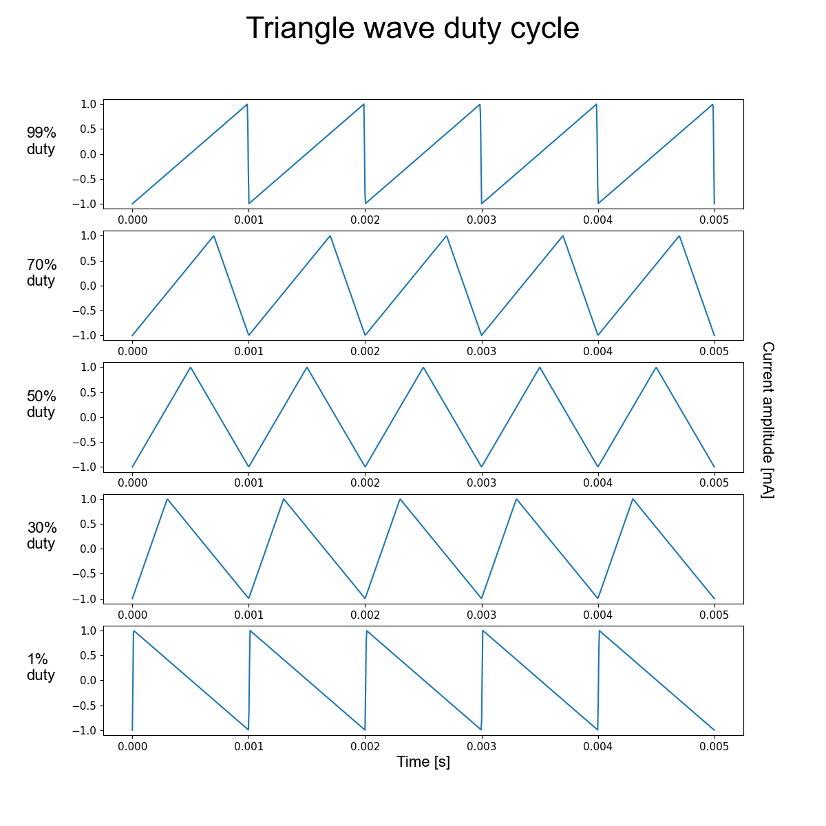 ../_images/generated_triangle_waveform_duty_cycle.png