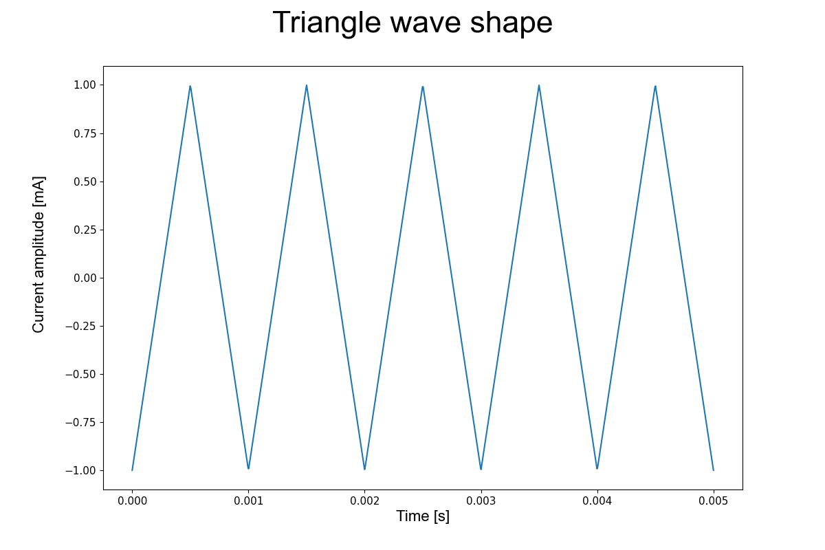 ../_images/generated_triangle_waveform_shape.png