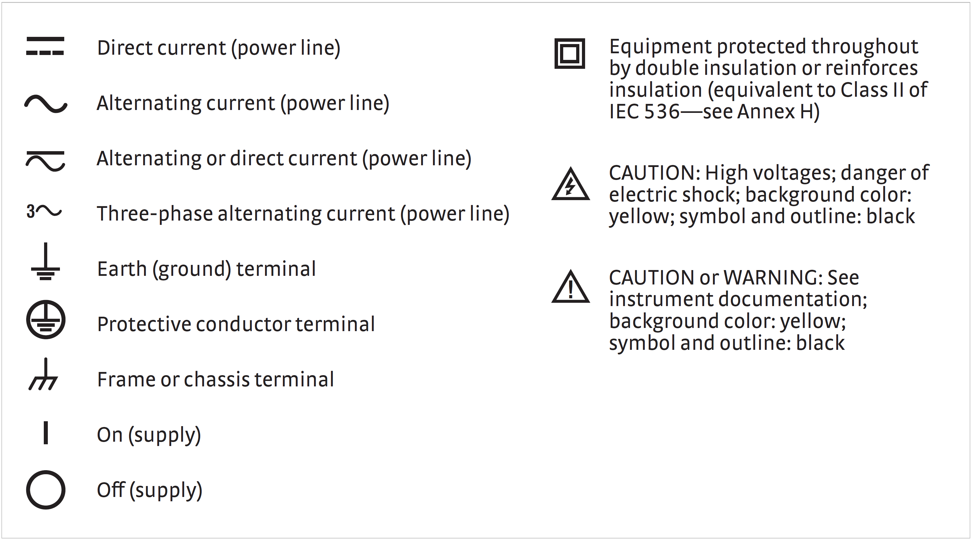 ../_images/Safety_symbols_english.png