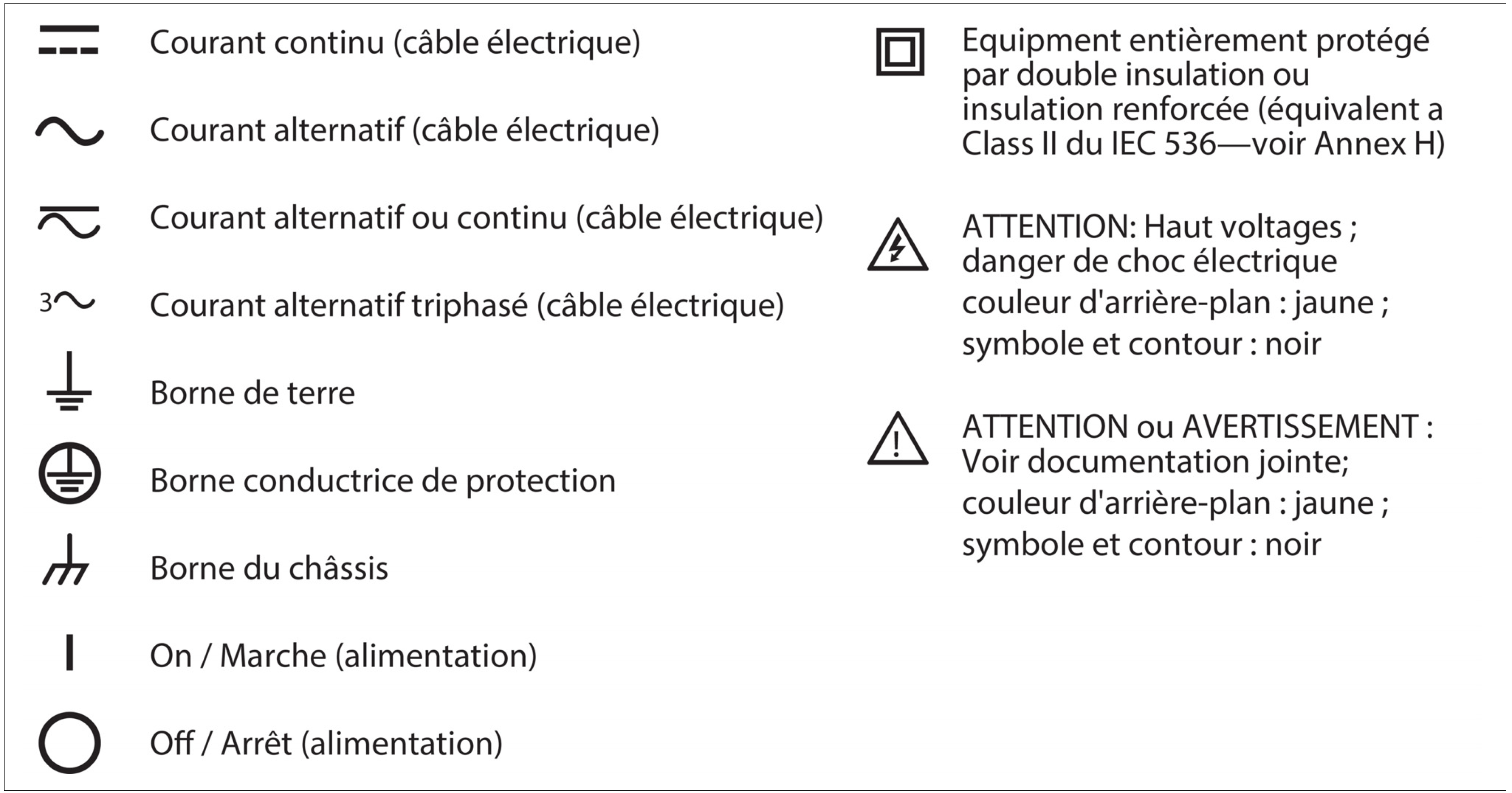 ../_images/Safety_symbols_french.png