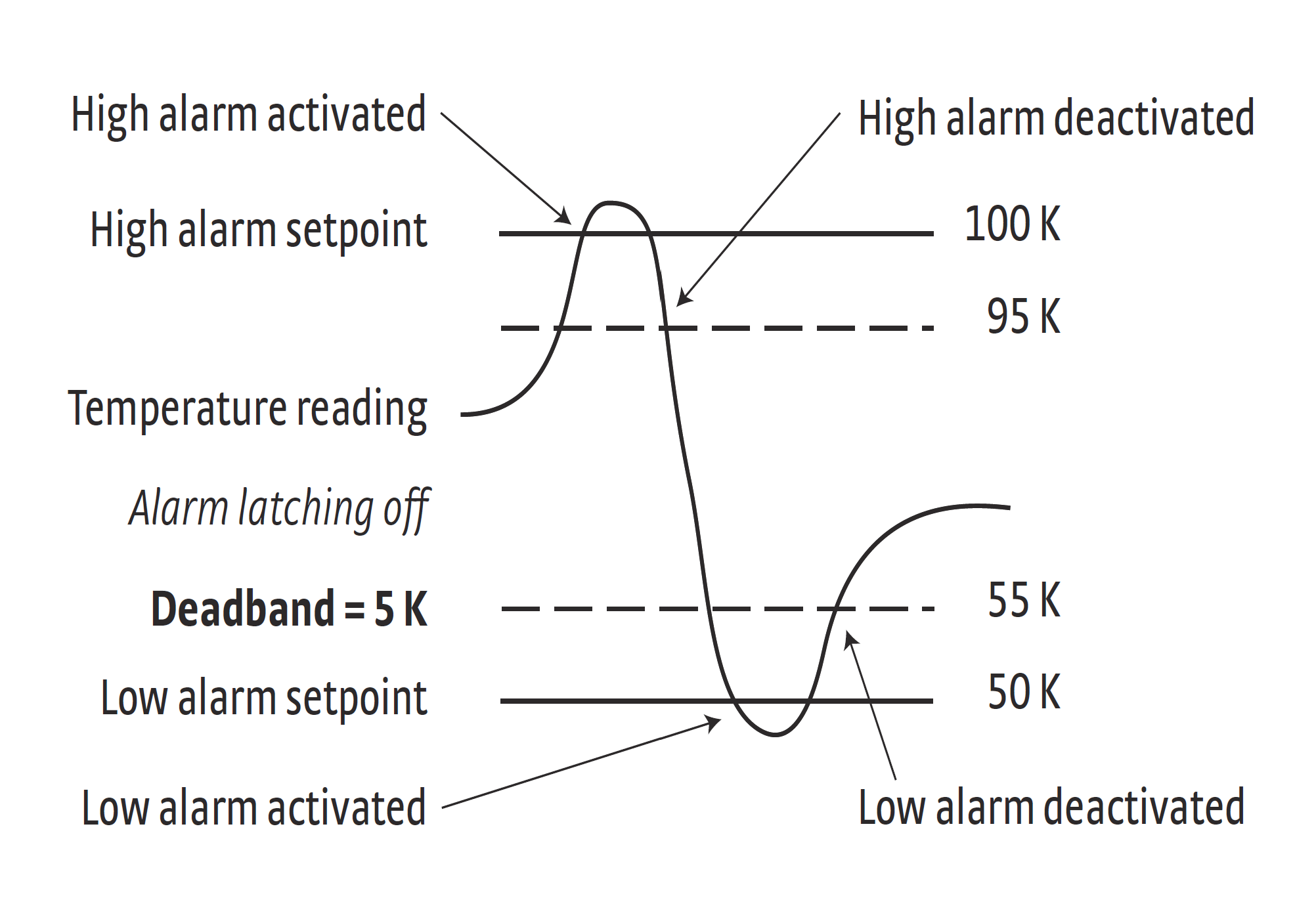 ../_images/alarm_deadband_example.png