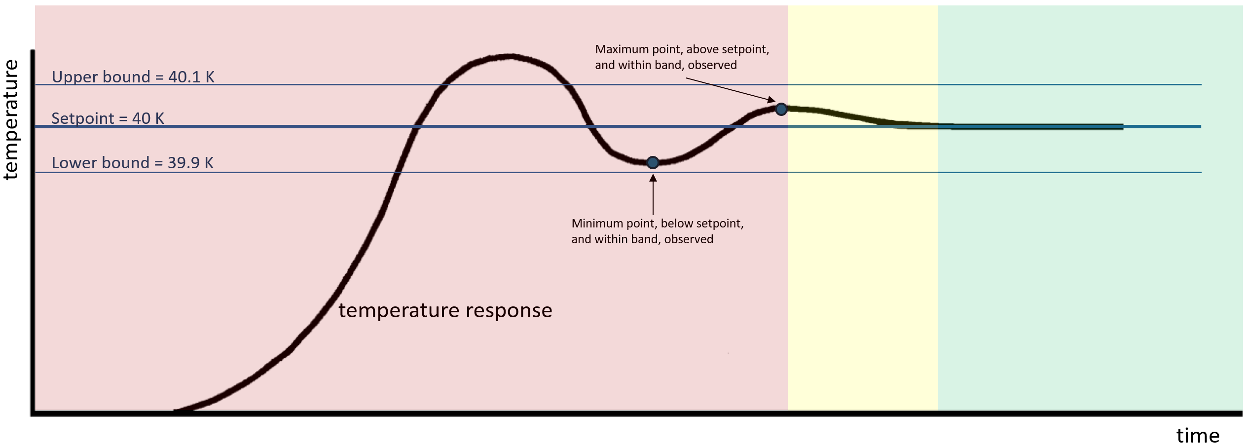 ../_images/stability_control_diagram.png