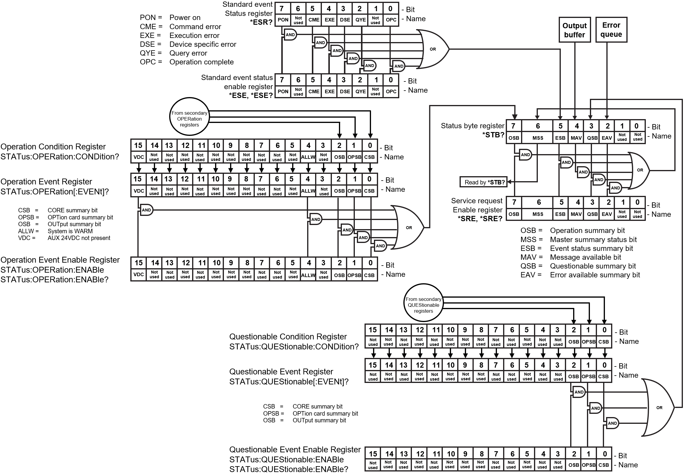 ../_images/status_reg_example.png